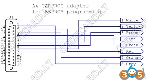 carprog-A6-SOIC8-Clip-wiring-3