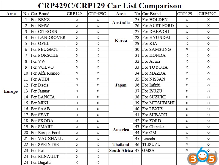 launch-crp429c-car-list
