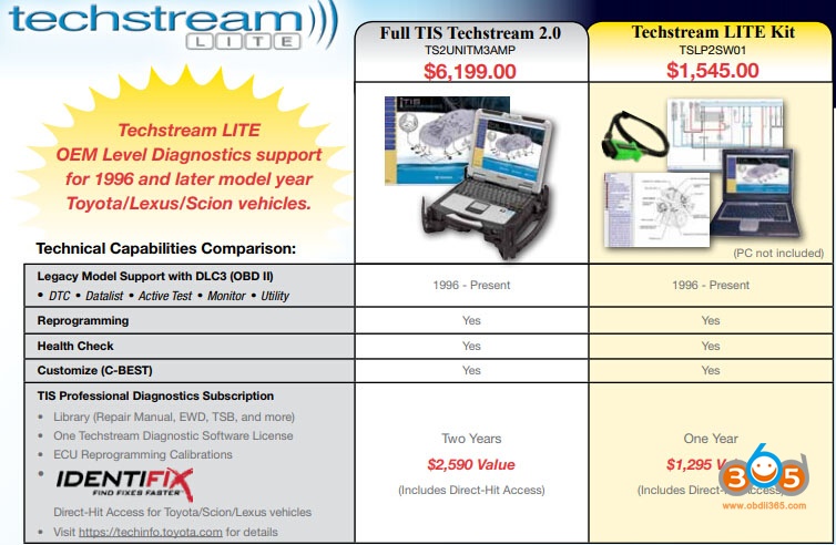 tis-techstream-vs-techstream-lite-1