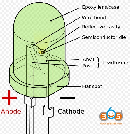 What-is-a-Light-Emitting-Diode
