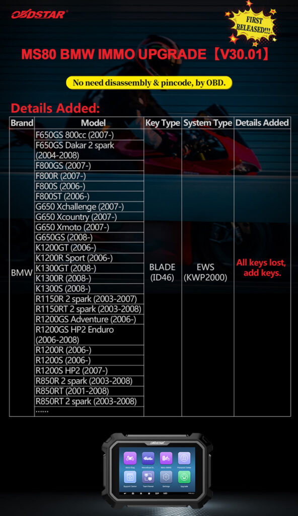 Obdstar Ms80 Update Bmw Motor Immo