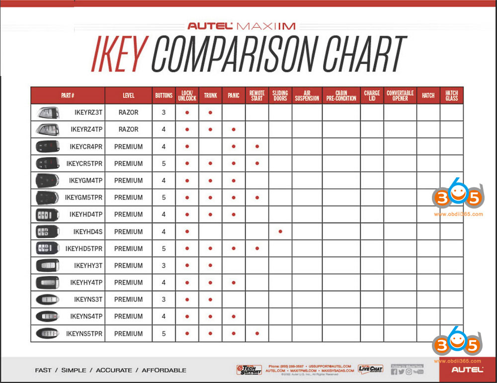 Autel Ikey Comparison Table