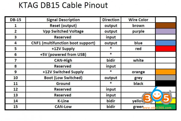 Ktag Db15 Cable Pinout 600x403