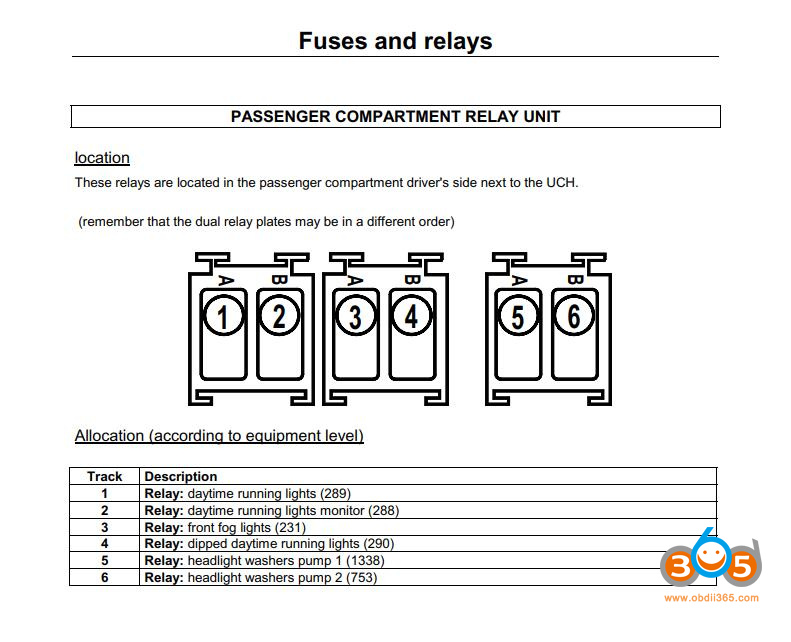 Renault Uch Fuse And Relays 6
