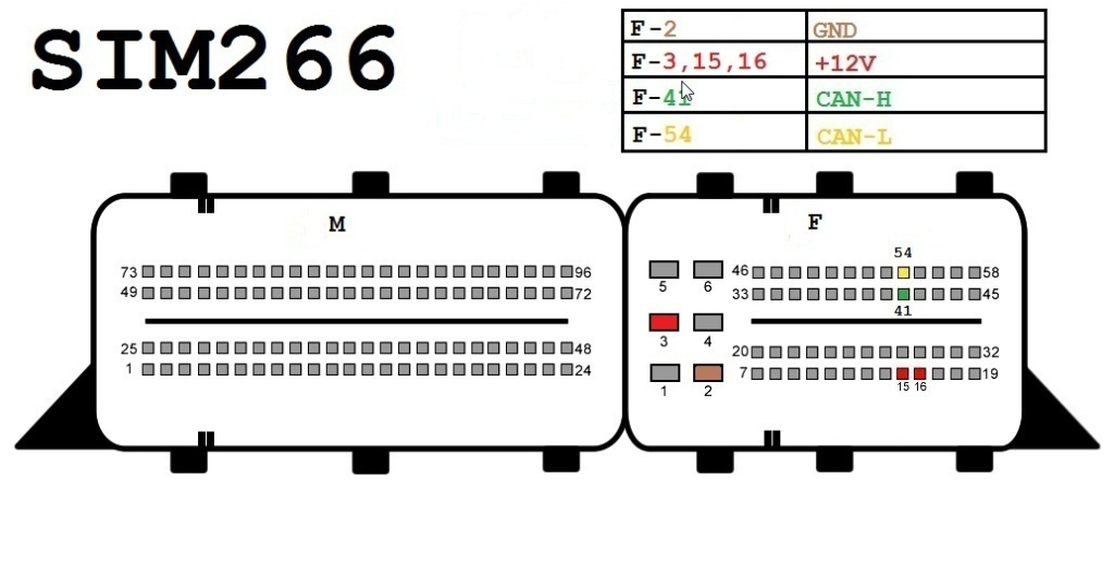 Mercedes Benz Engine ECU Pinouts Official Blog