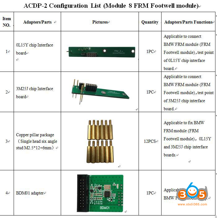 Acdp2 Module 8 Package 2