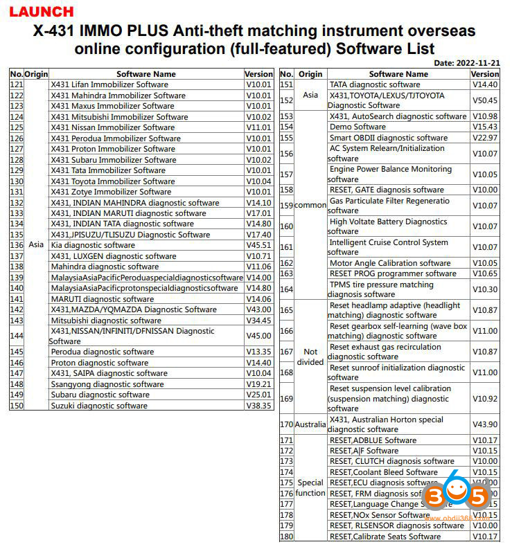 Immo Software Package List 3