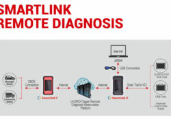 Launch X431 Smartlink 2.0 Remote Diagnosis 1