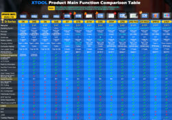 Xtool D5 Vs D6 Vs D7 Vs D8 Vs D9