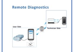 Topdon Rlink Lite remote diagnosis 0