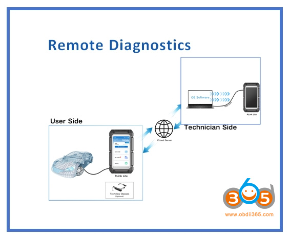 Topdon Rlink Lite remote diagnosis 0 Topdon Rlink Lite remote diagnosis 0