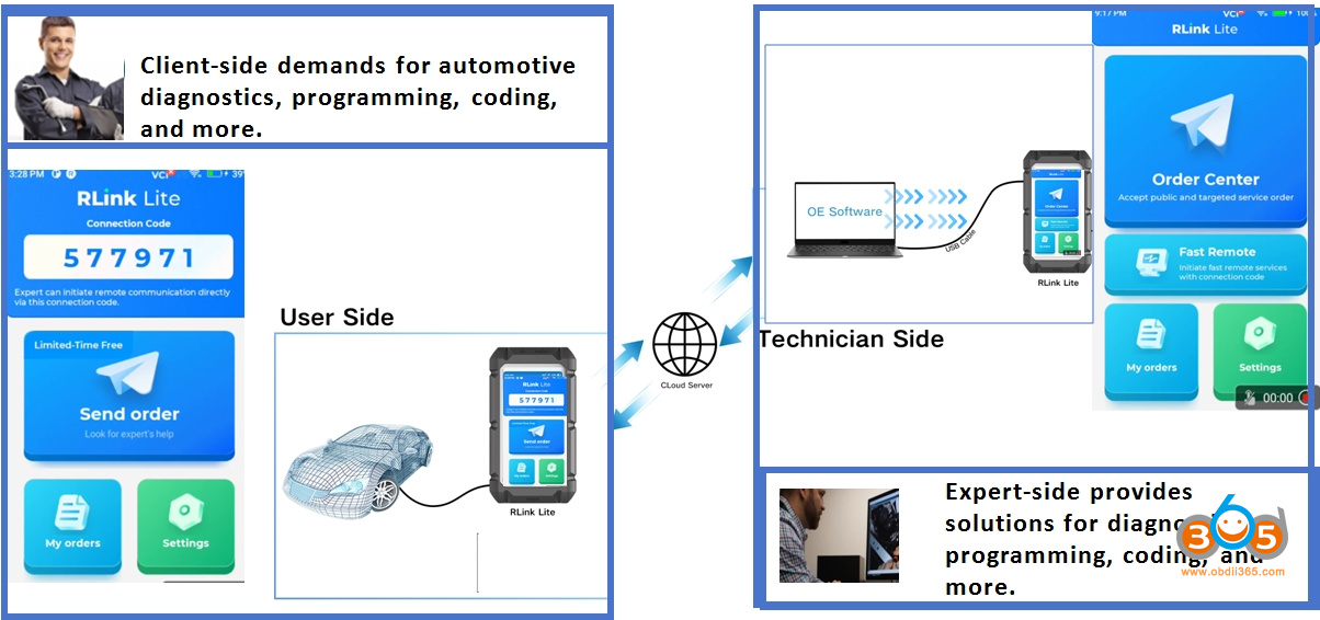 Topdon Rlink Lite remote diagnosis 1 Topdon Rlink Lite remote diagnosis 1