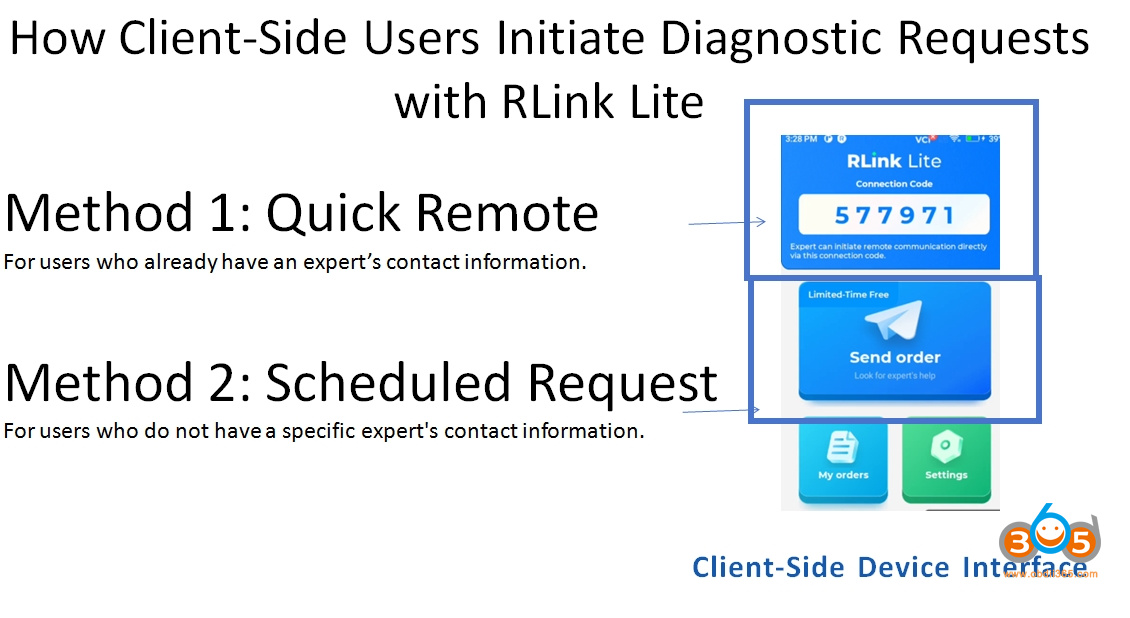 Topdon Rlink Lite remote diagnosis 3 Topdon Rlink Lite remote diagnosis 3
