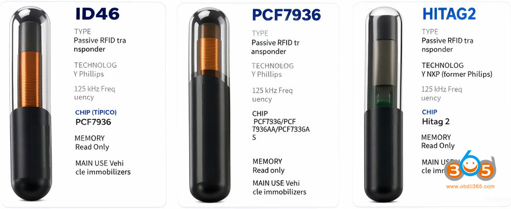 ID46-vs-PCF7936-vs-Hitag2-chip